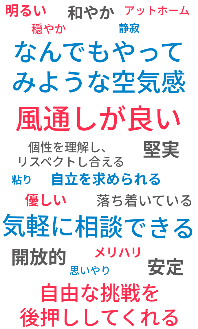 明るいスペース 何でもやってみような空気感 なごやか 静寂 アットホーム 風通しが良い 堅実 自立を求められる 落ち着いている 気軽に相談できる 優しい 思いやり 個性を理解し、リスペクトしあえる メリハリ 粘り 開放的 自由な挑戦を後押ししてくれる 安定